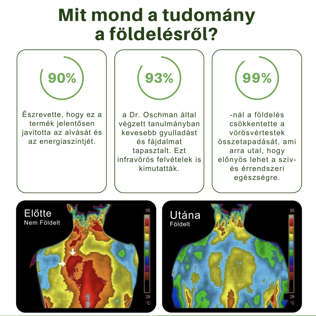 Földelve™ Lepedő