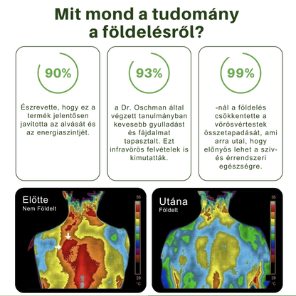 Földelve™ Lepedő